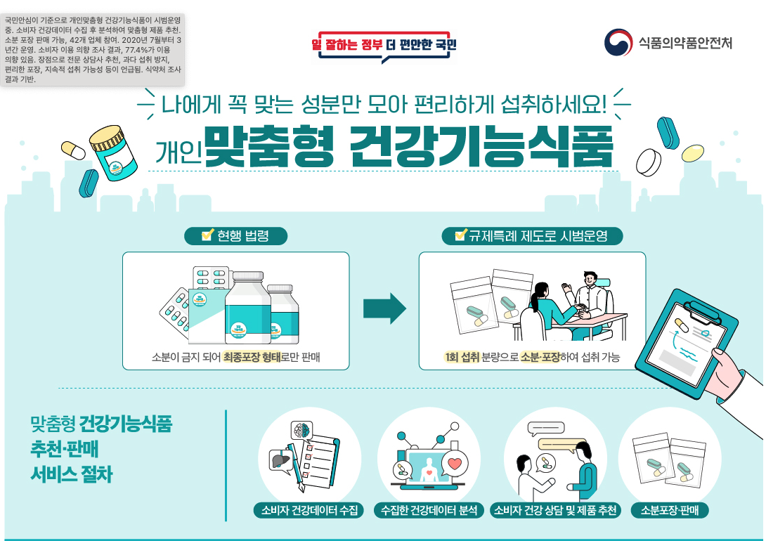 개인 맞춤형 건강기능식품 제도 시행…소비자 중심 헬스케어 혁신