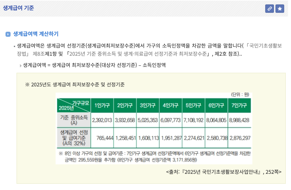 기초수급 생계급여 첫 200만 원 돌파